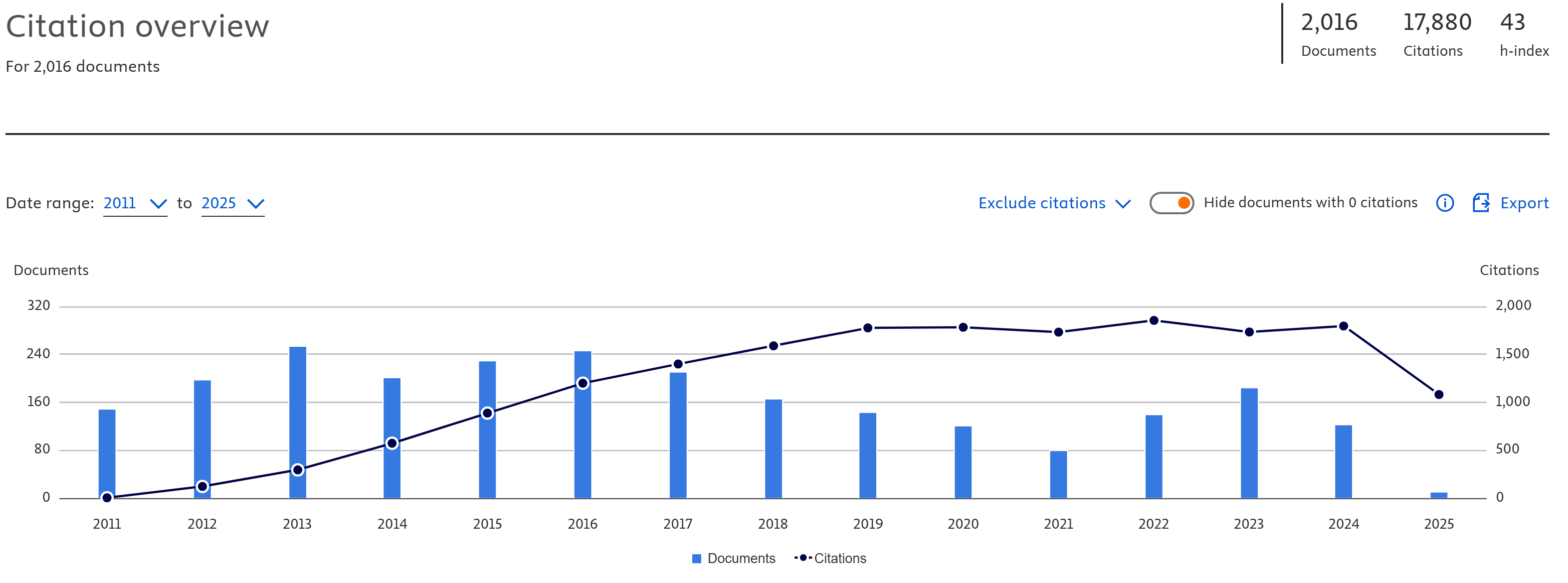 Acceptance Rate 2024